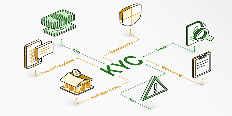 Các vấn đề thường gặp và giải pháp khi thực hiện KYC tại 1XBET